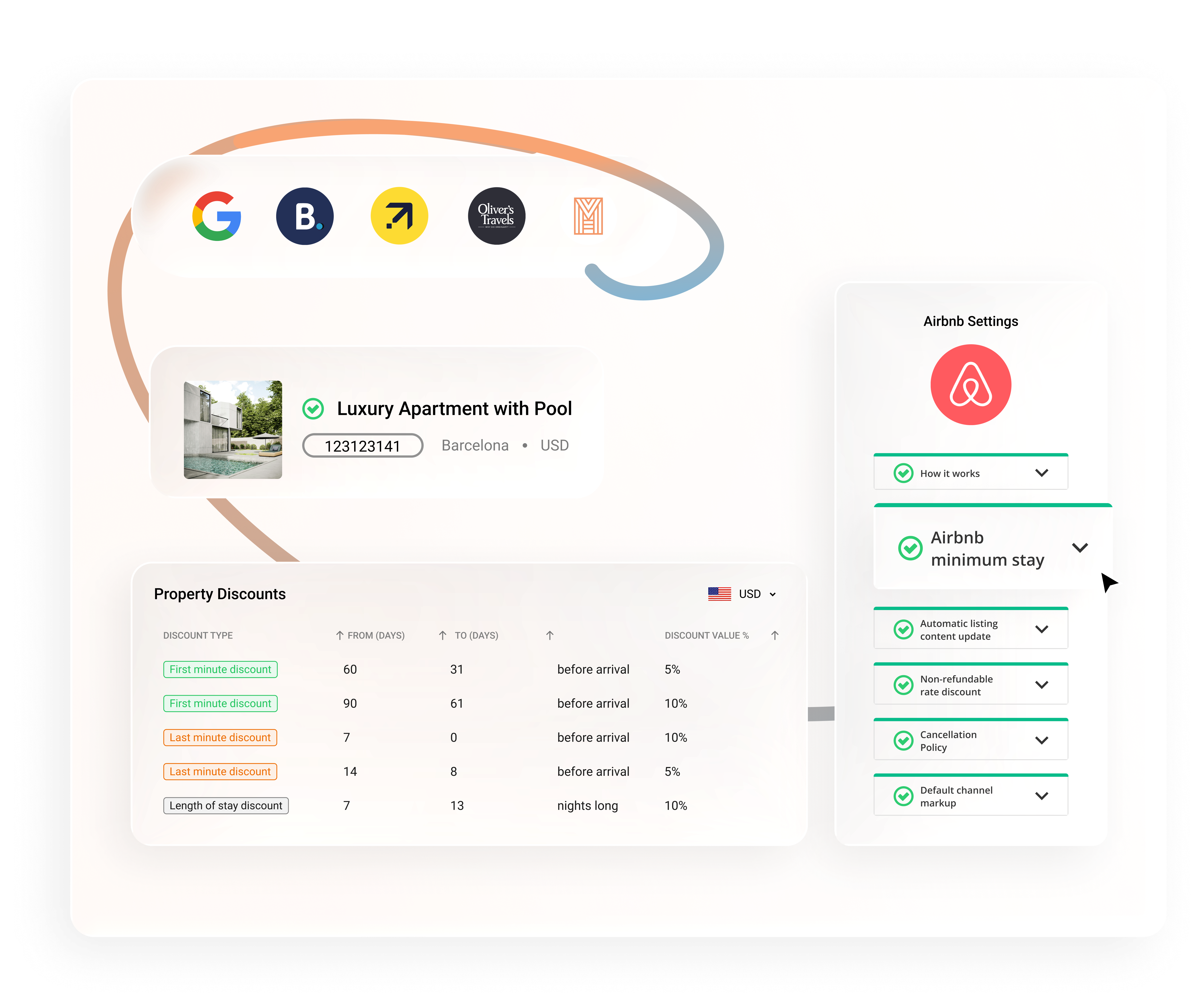 Rentals United channels